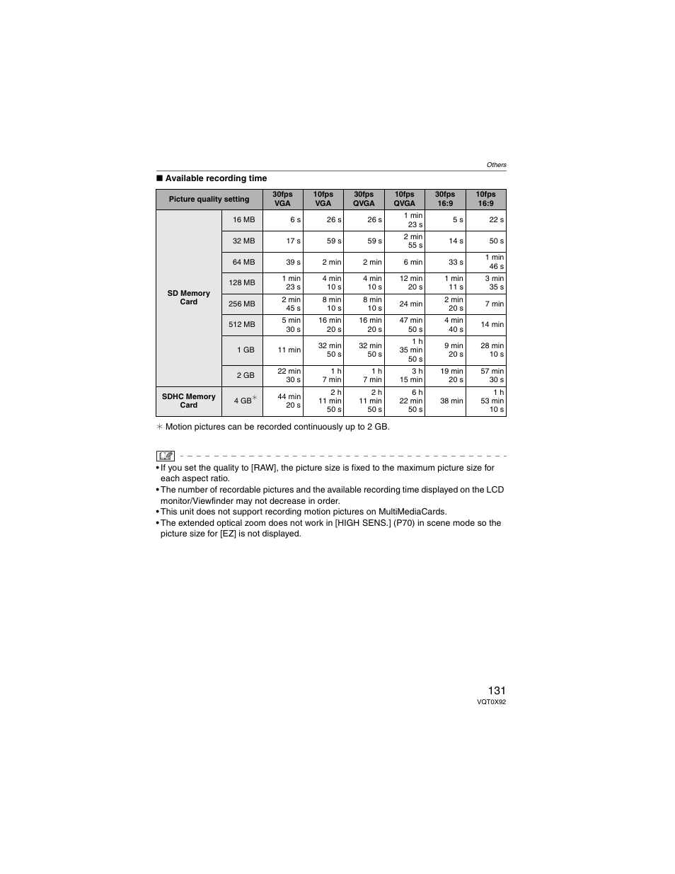 Panasonic DMC-FZ50 User Manual | Page 131 / 144