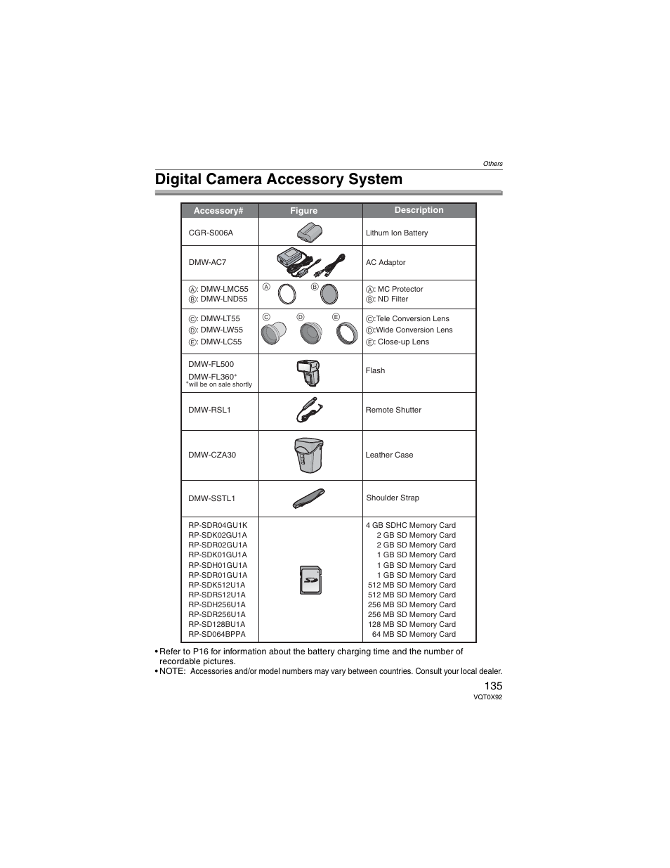 Digital camera accessory system | Panasonic DMC-FZ50 User Manual | Page 135 / 144
