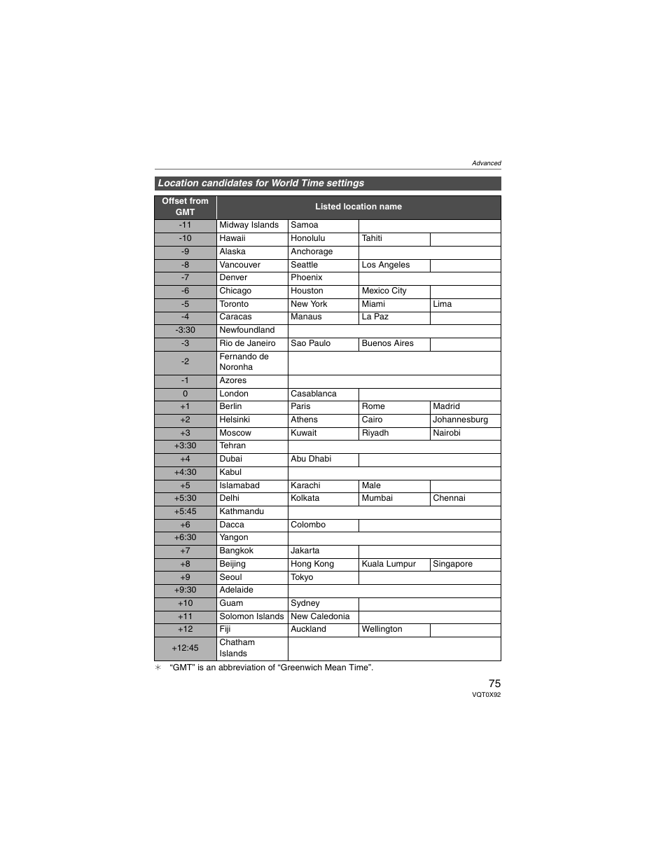 Panasonic DMC-FZ50 User Manual | Page 75 / 144