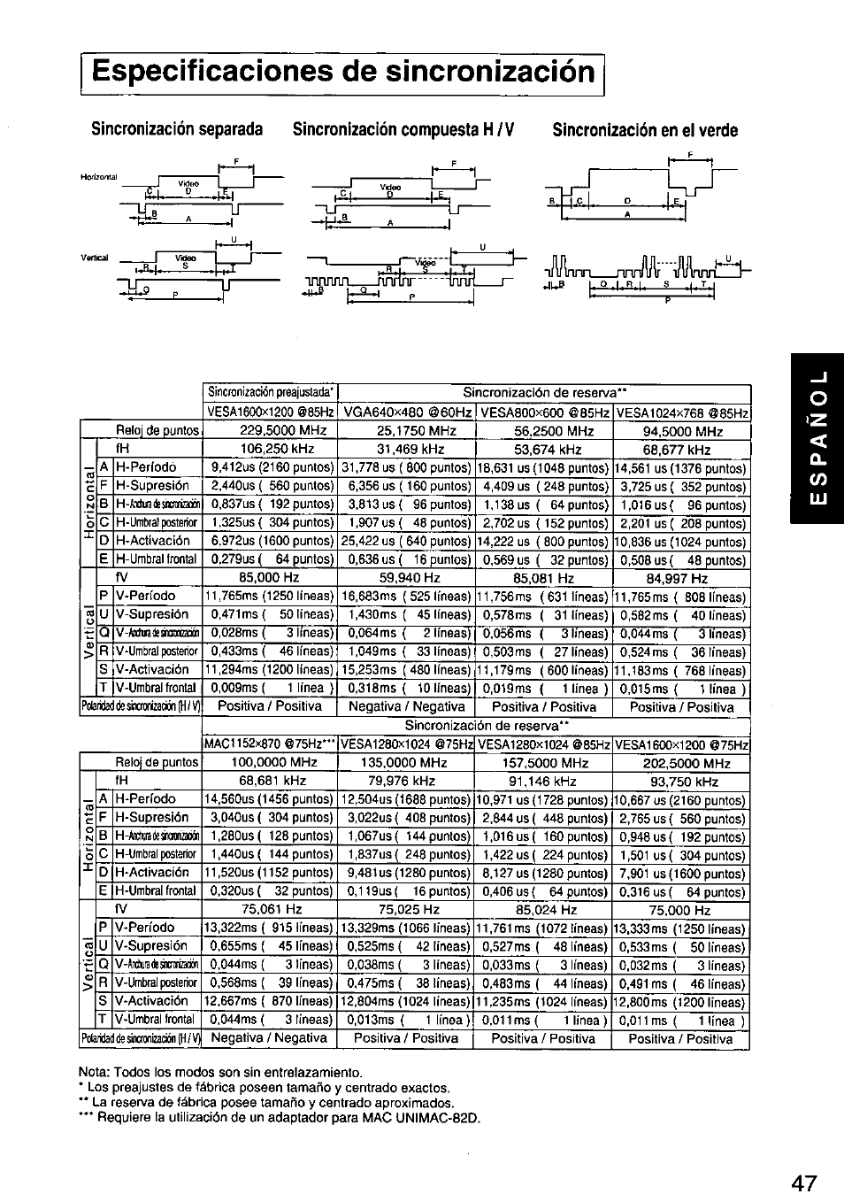 Especificaciones de sincronización, Tn_nrj№'#inrtì | Panasonic PANASYNC/PRO TX-D1F64 User Manual | Page 48 / 50