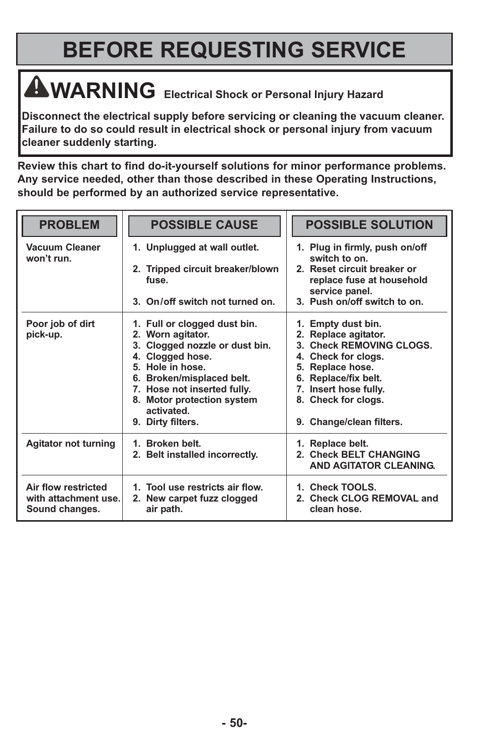 Before requesting service, Warning, Problem possible cause possible solution | Panasonic ASPIRATEUR MC-UL810 User Manual | Page 50 / 60