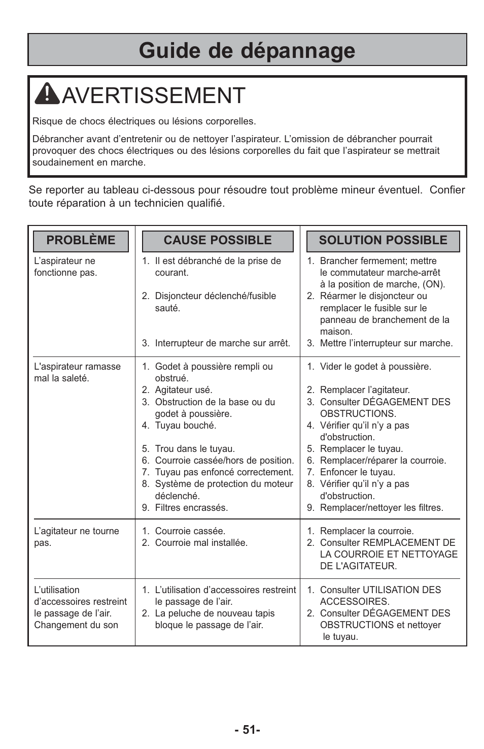 Guide de dépannage, Avertissement, Problème cause possible solution possible | Panasonic ASPIRATEUR MC-UL810 User Manual | Page 51 / 60