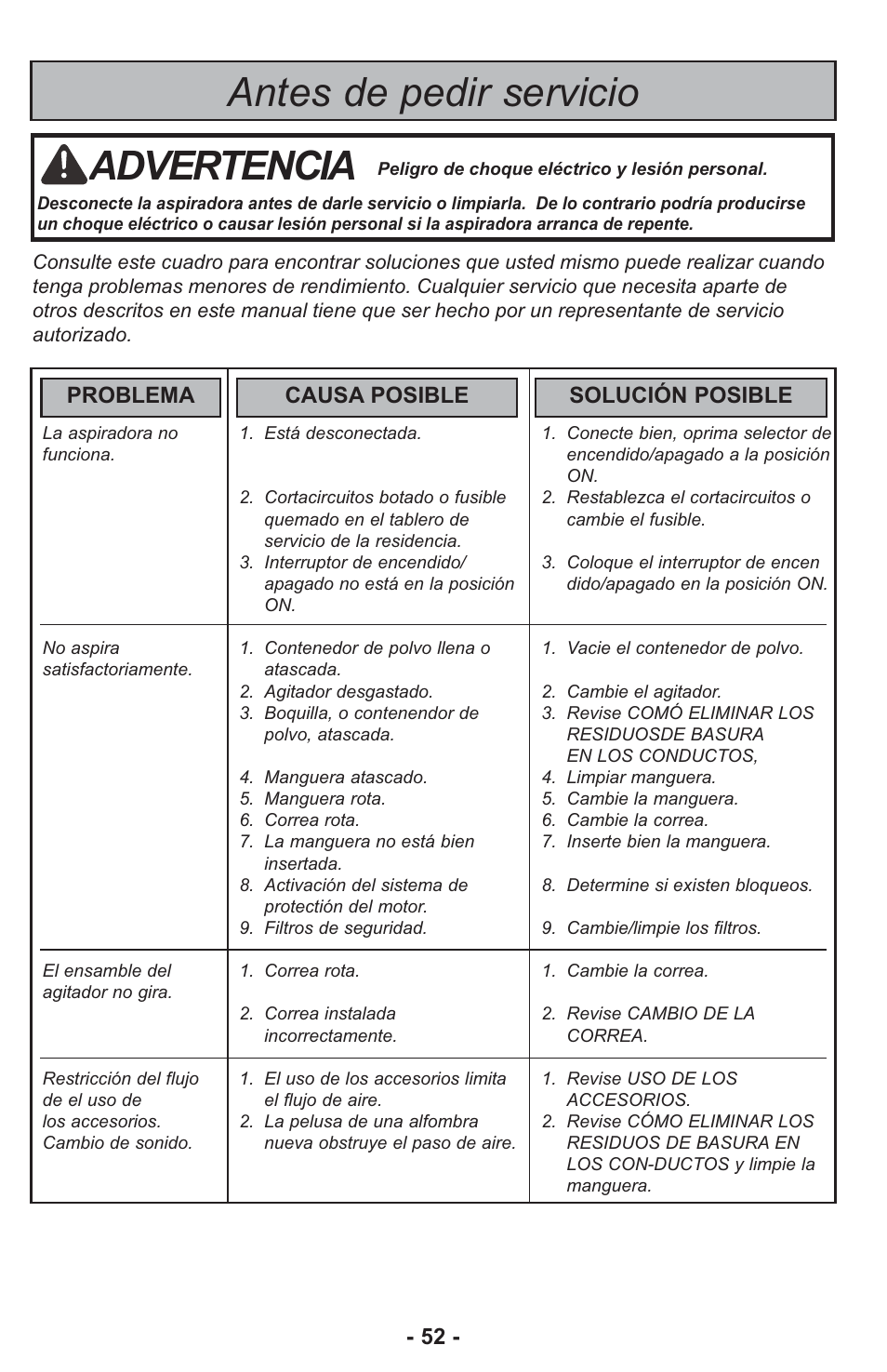 Antes de pedir servicio, Advertencia, Problema causa posible solución posible | Panasonic ASPIRATEUR MC-UL810 User Manual | Page 52 / 60