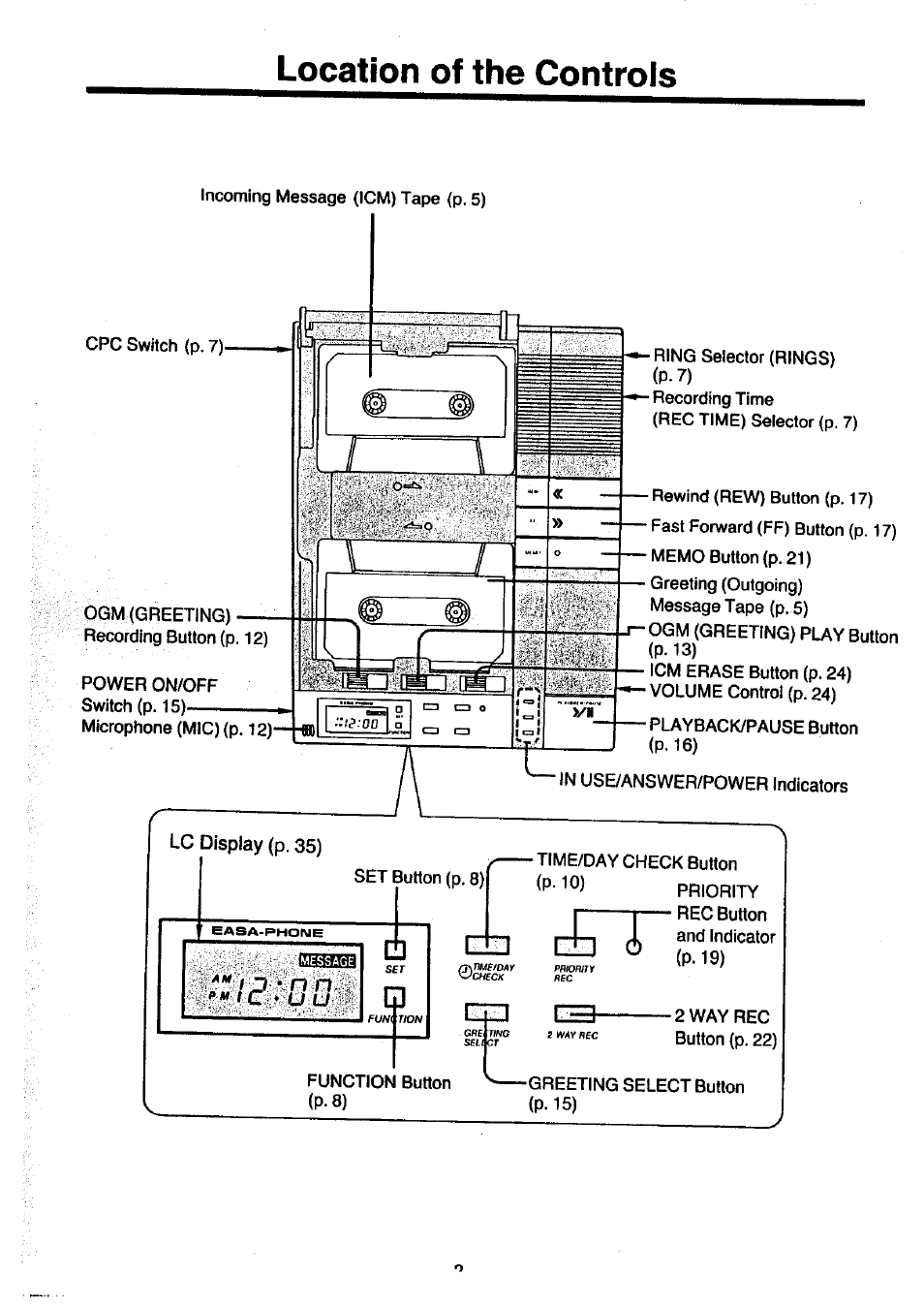 Location of the controls, Lc display (p. 35), P.8) | P-15) | Panasonic KX-T1470BA User Manual | Page 3 / 40
