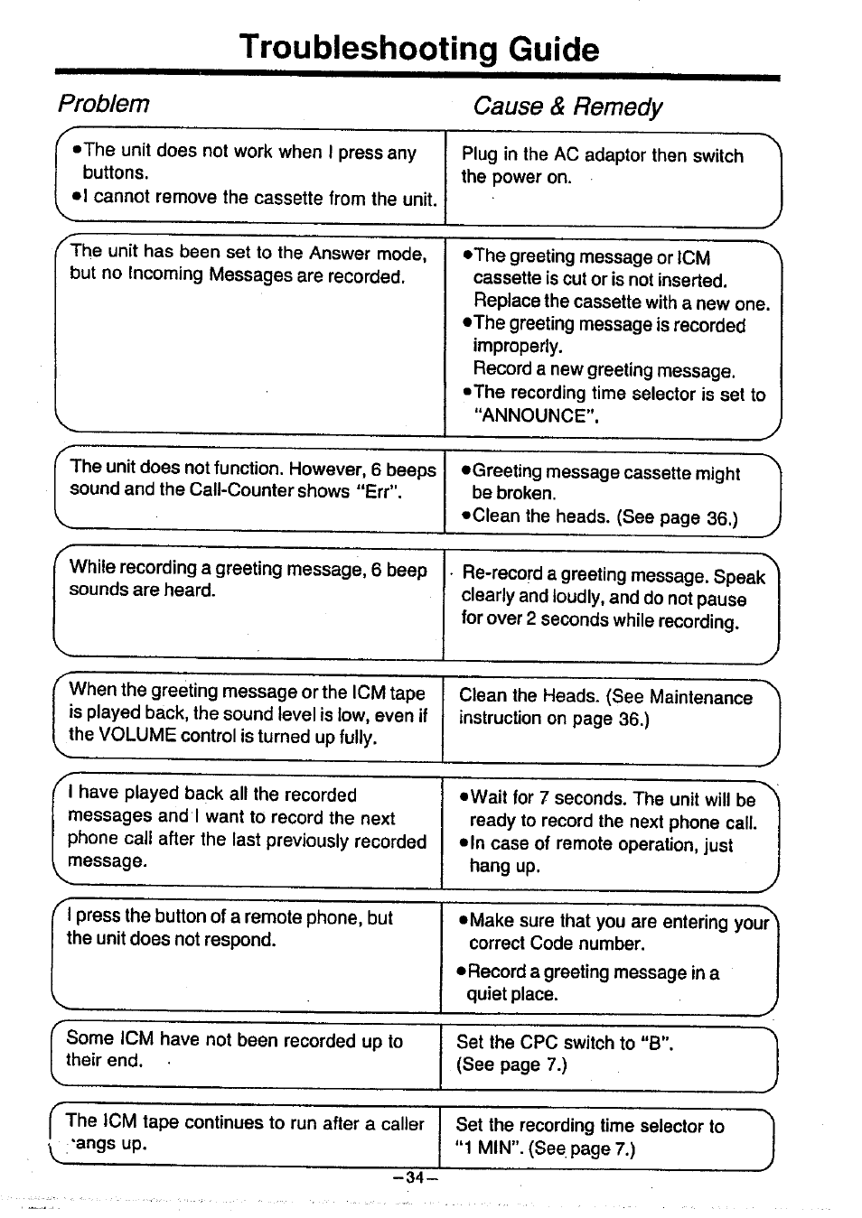 Troubleshooting guide, Problem cause, Remedy | Panasonic KX-T1470BA User Manual | Page 36 / 40