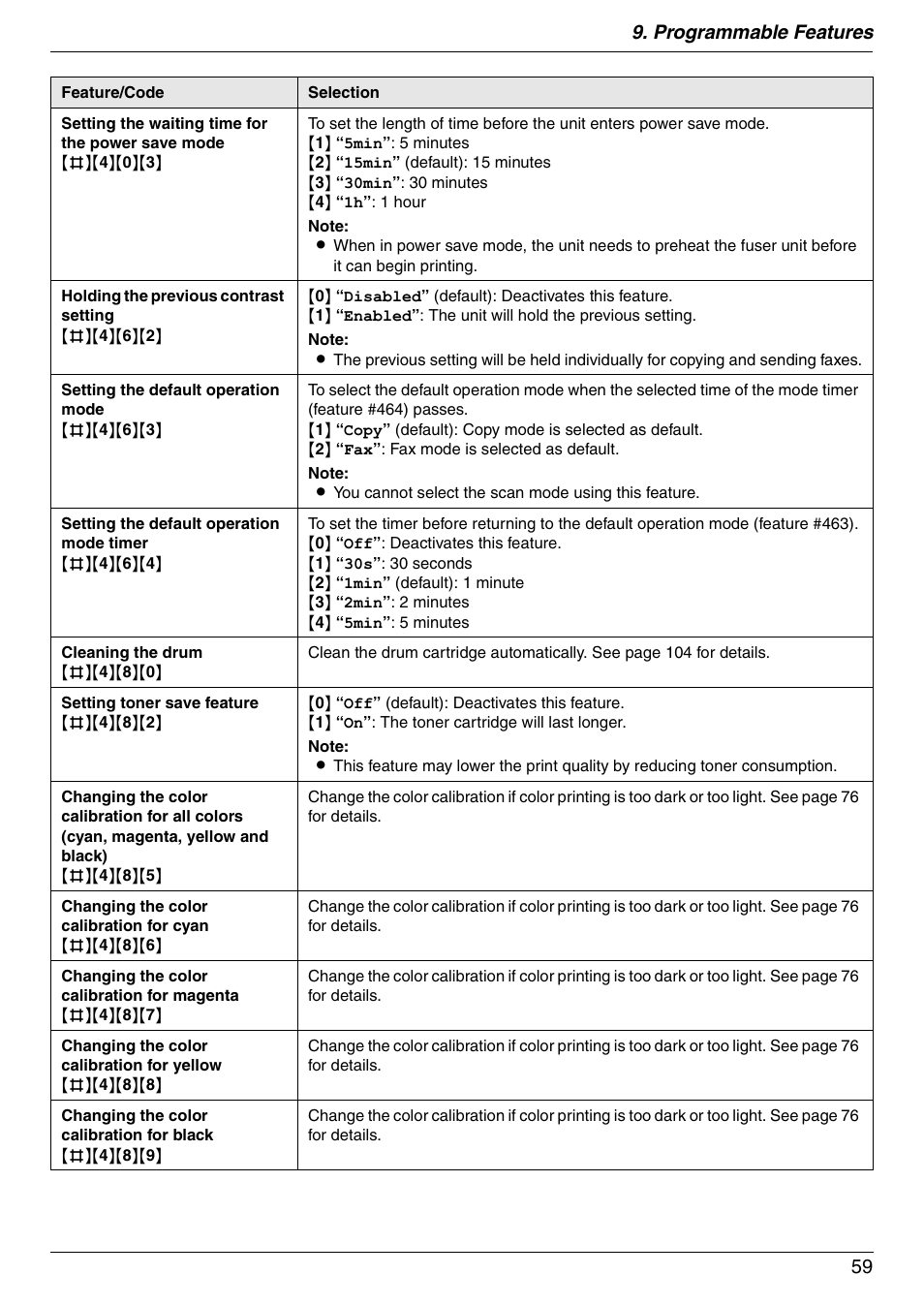 Programmable features 59 | Panasonic KX-MC6040 User Manual | Page 59 / 124