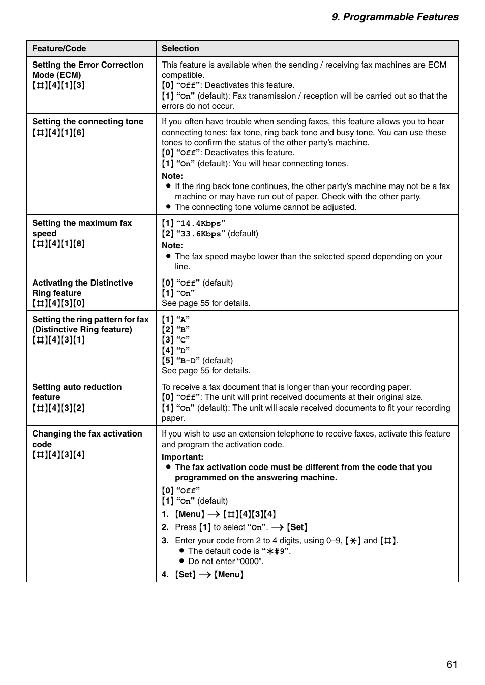 Programmable features 61 | Panasonic KX-MC6040 User Manual | Page 61 / 124