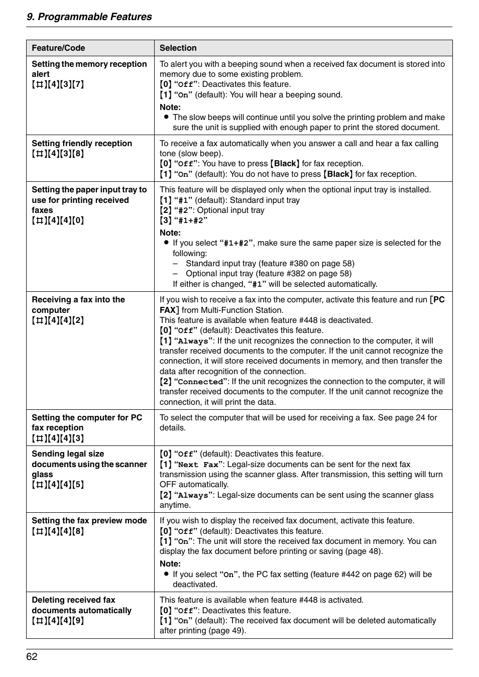 Programmable features 62 | Panasonic KX-MC6040 User Manual | Page 62 / 124