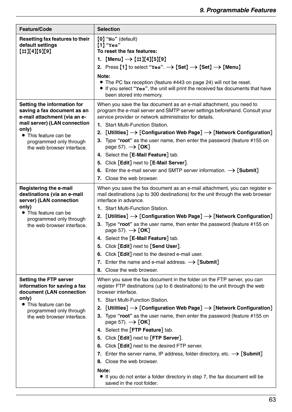 Programmable features 63 | Panasonic KX-MC6040 User Manual | Page 63 / 124