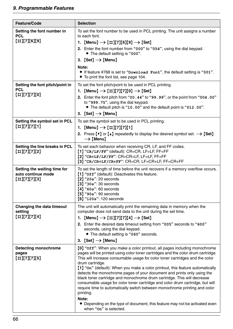 Programmable features 66 | Panasonic KX-MC6040 User Manual | Page 66 / 124