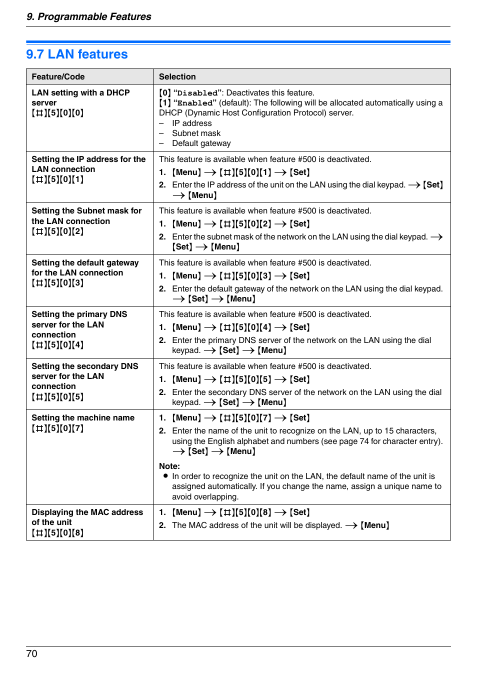 7 lan features, Lan features, 7 lan features | Programmable features 70 | Panasonic KX-MC6040 User Manual | Page 70 / 124