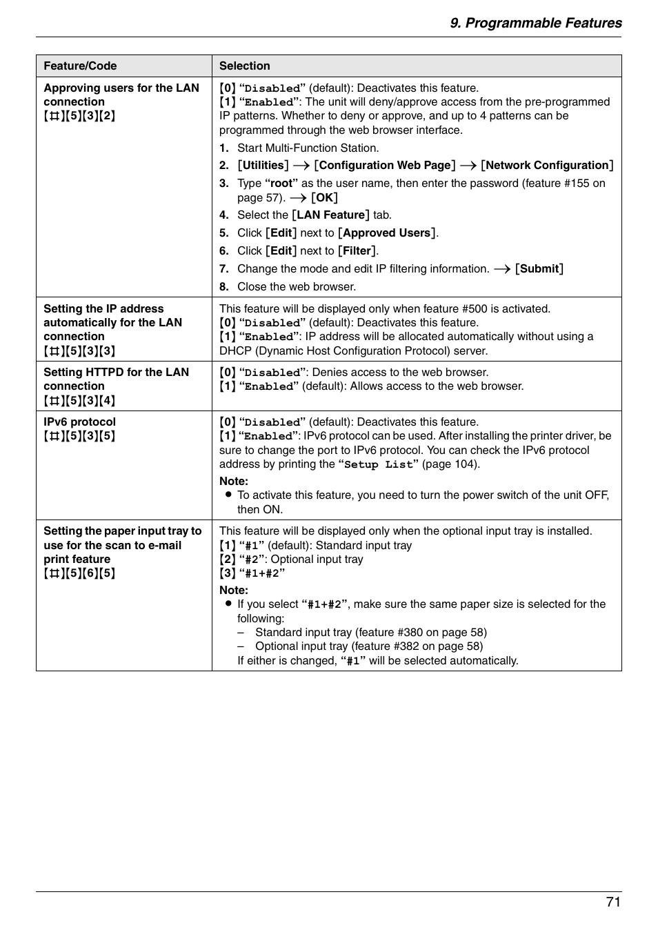 Programmable features 71 | Panasonic KX-MC6040 User Manual | Page 71 / 124