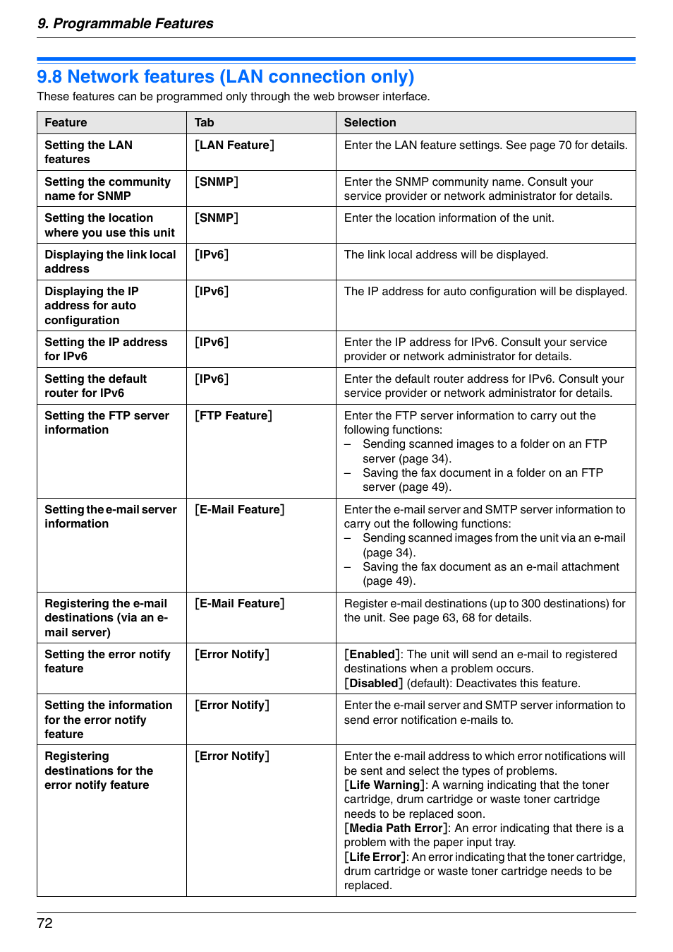 8 network features (lan connection only), Network features (lan connection only), 8 network features (lan connection only) | Programmable features 72 | Panasonic KX-MC6040 User Manual | Page 72 / 124