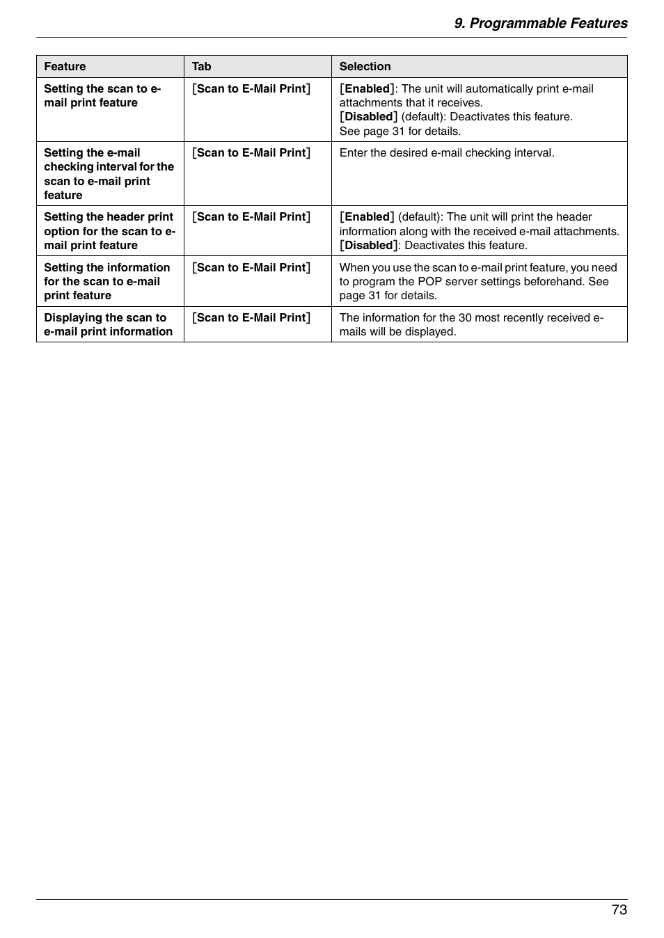 Programmable features 73 | Panasonic KX-MC6040 User Manual | Page 73 / 124