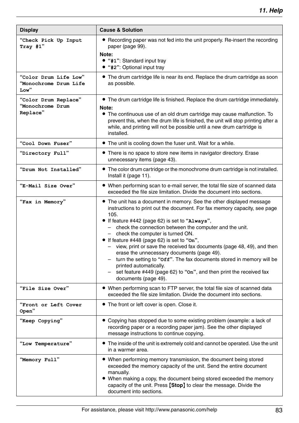 Help 83 | Panasonic KX-MC6040 User Manual | Page 83 / 124