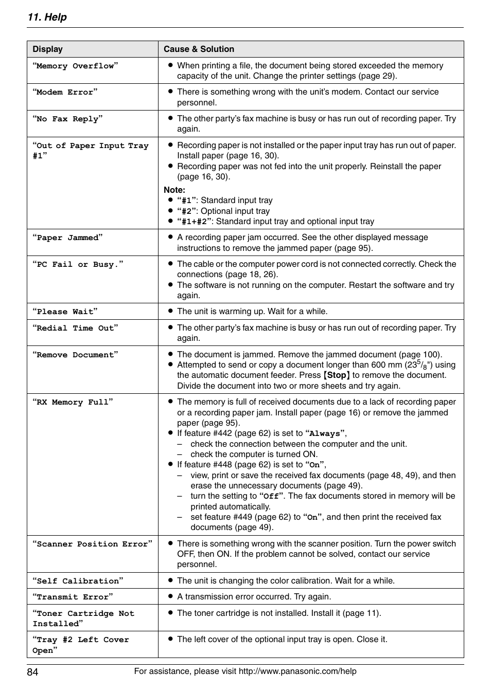 Help 84 | Panasonic KX-MC6040 User Manual | Page 84 / 124