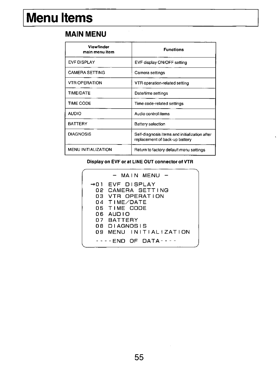 Main menu | Panasonic AG-DP800HP User Manual | Page 55 / 80