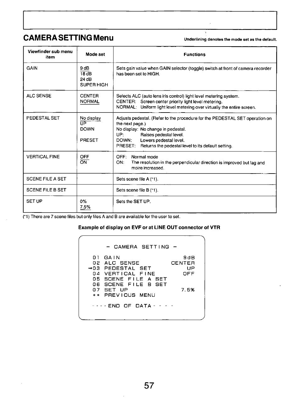 Camerasetting menu | Panasonic AG-DP800HP User Manual | Page 57 / 80