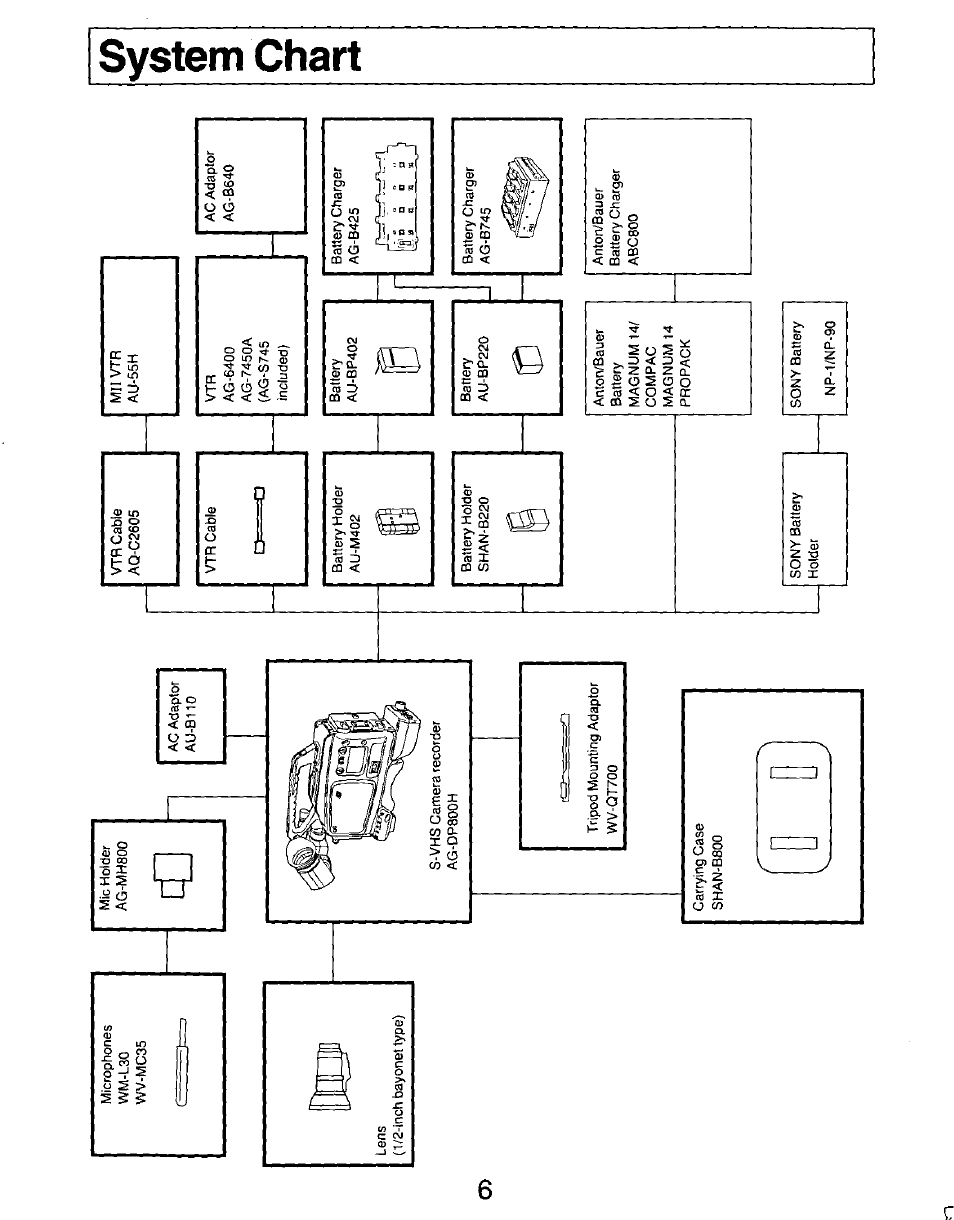 Panasonic AG-DP800HP User Manual | Page 6 / 80