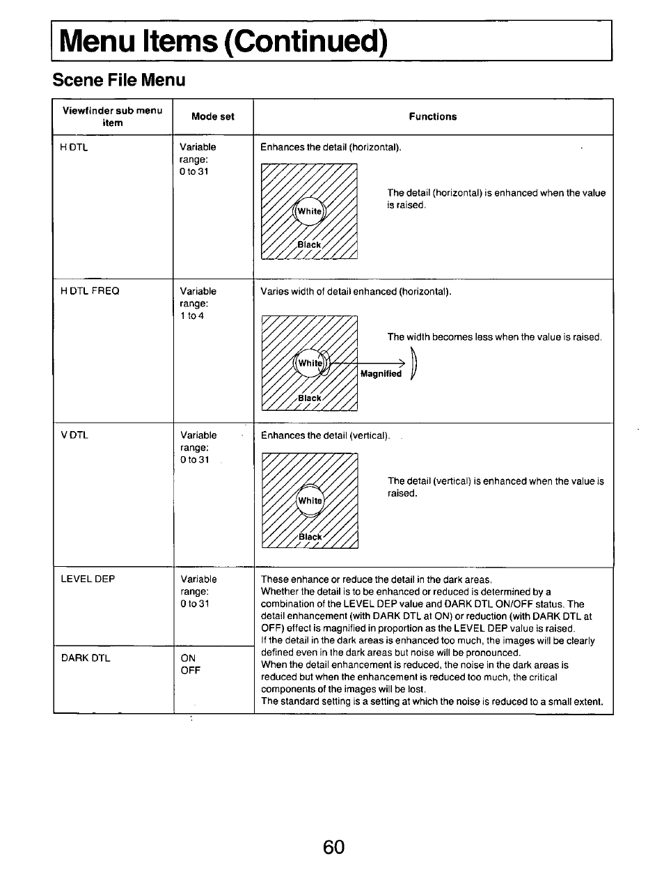 Scene file menu | Panasonic AG-DP800HP User Manual | Page 60 / 80