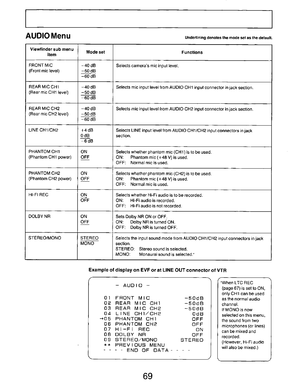 Audio menu | Panasonic AG-DP800HP User Manual | Page 69 / 80