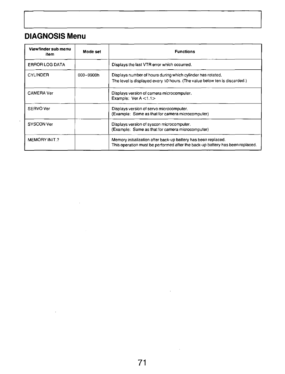 Diagnosis menu | Panasonic AG-DP800HP User Manual | Page 71 / 80