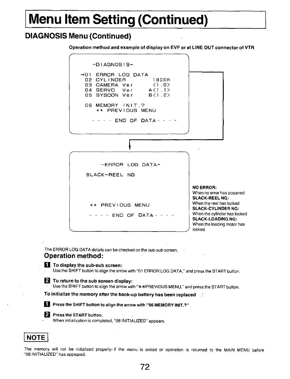 Operation method, Note, Diagnosis menu (continued) | Panasonic AG-DP800HP User Manual | Page 72 / 80