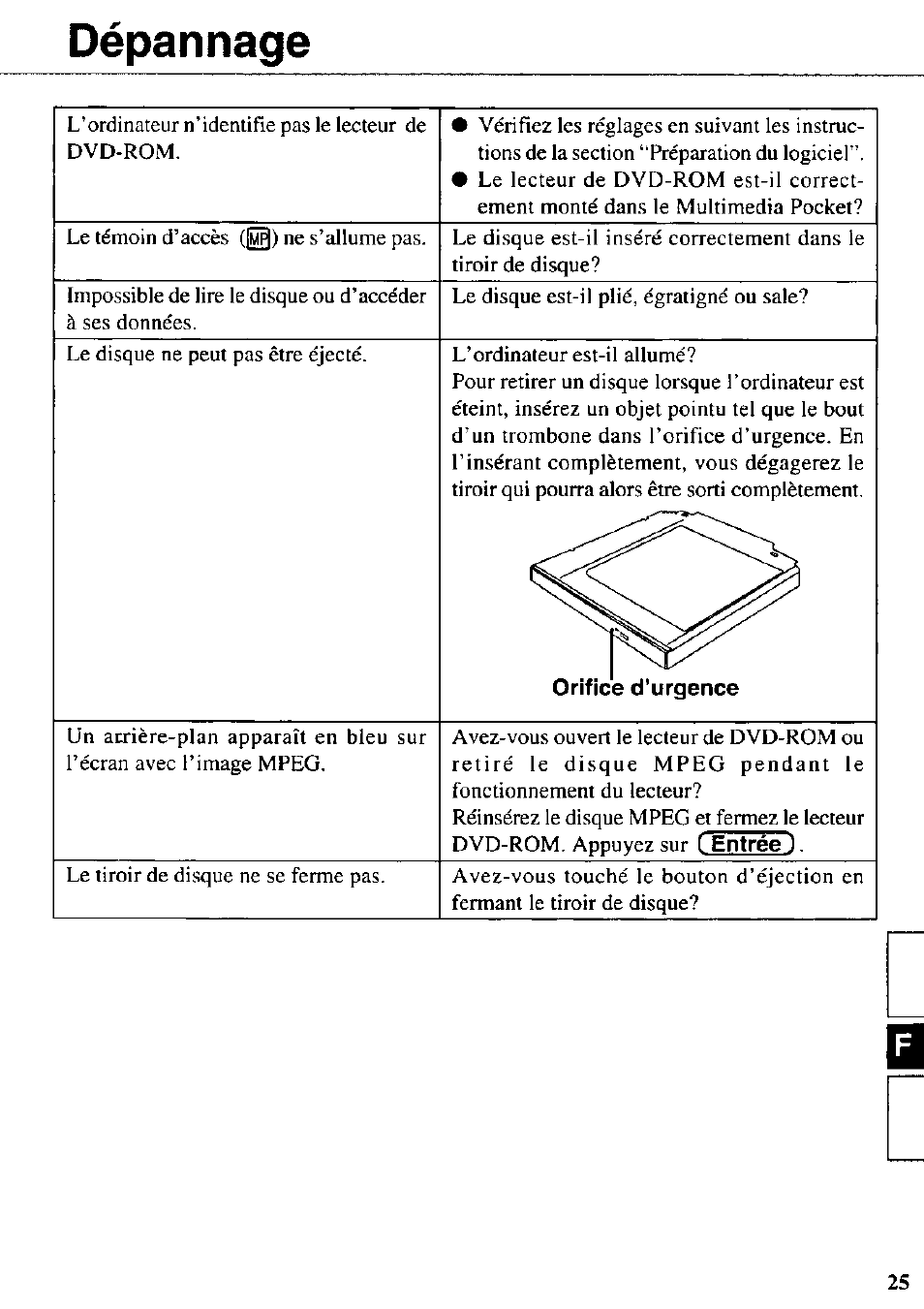 Dépannage | Panasonic CF-VDD721 User Manual | Page 25 / 28