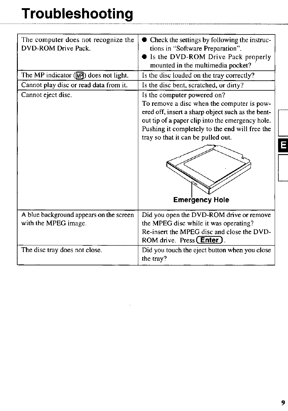 Troubleshooting | Panasonic CF-VDD721 User Manual | Page 9 / 28