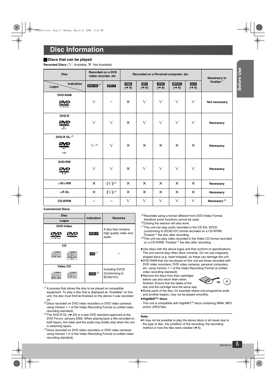 Disc information, Bef ore use | Panasonic NV-VP60 Series User Manual | Page 5 / 44