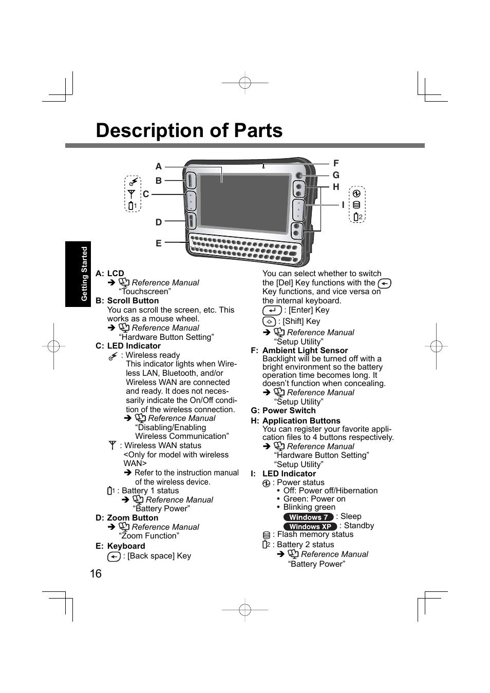 Description of parts | Panasonic CF-U1 User Manual | Page 16 / 64