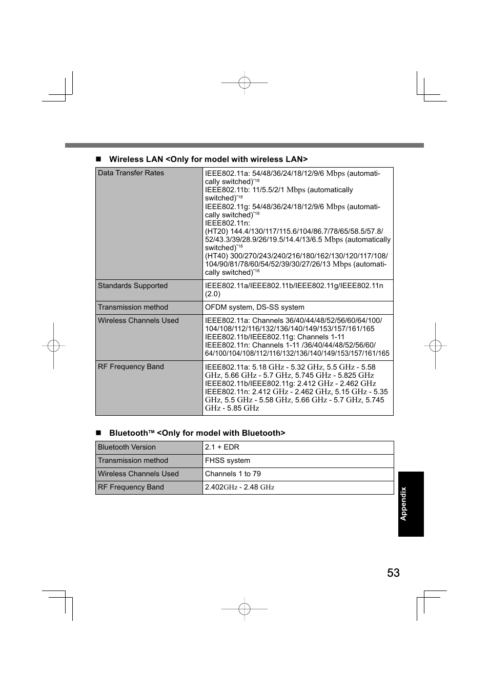 Panasonic CF-U1 User Manual | Page 53 / 64