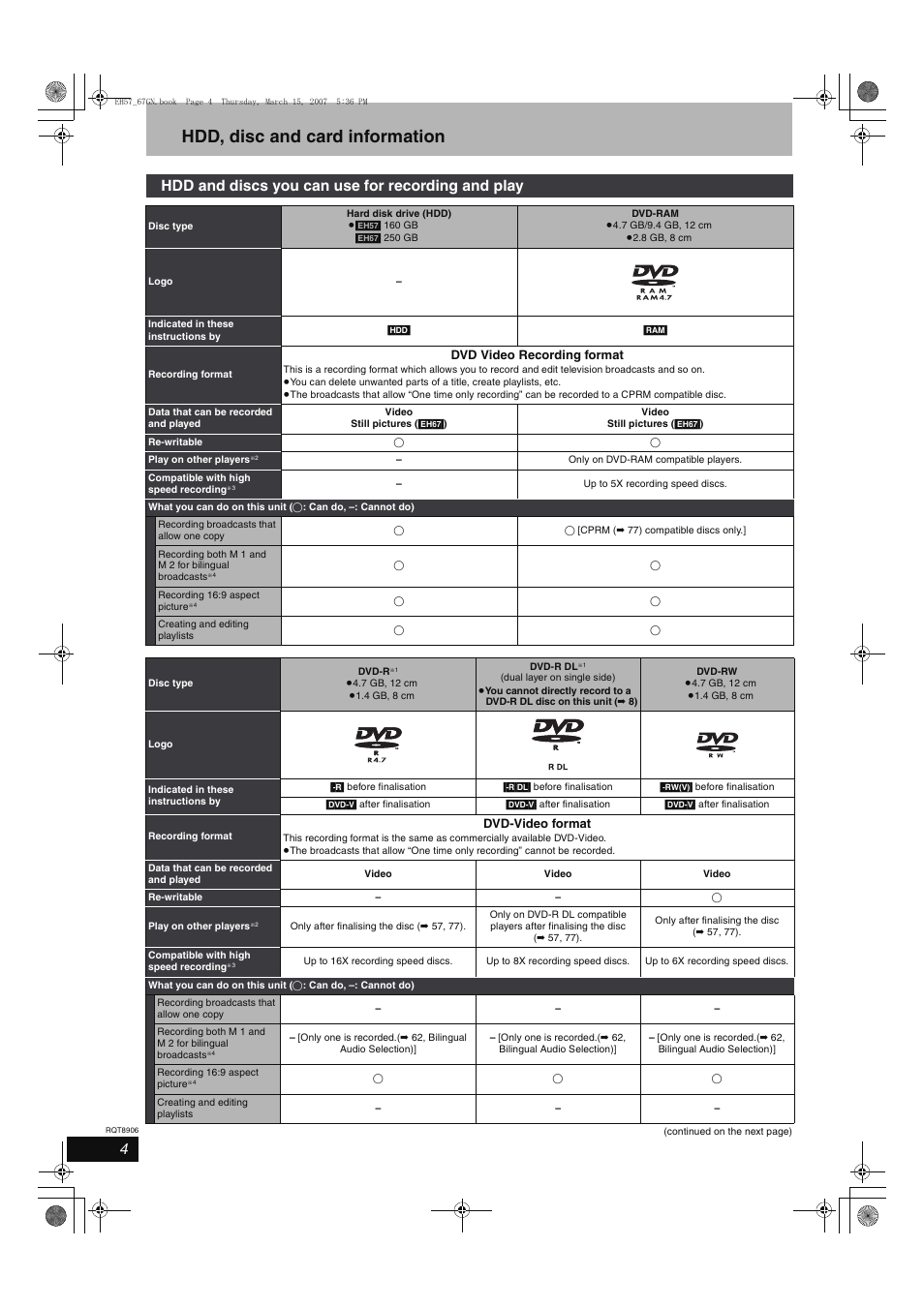 Hdd, disc and card information, Hdd and discs you can use for recording and play | Panasonic DMR-EH67  EN User Manual | Page 4 / 80