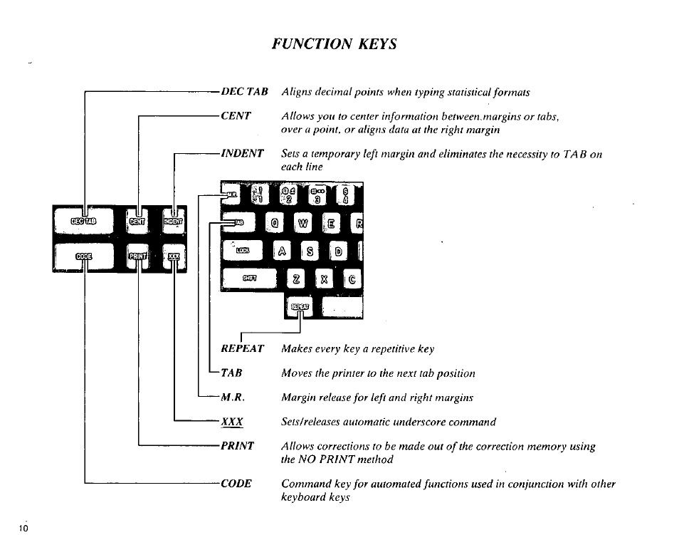 Function keys | Panasonic KX-E3000 User Manual | Page 16 / 62