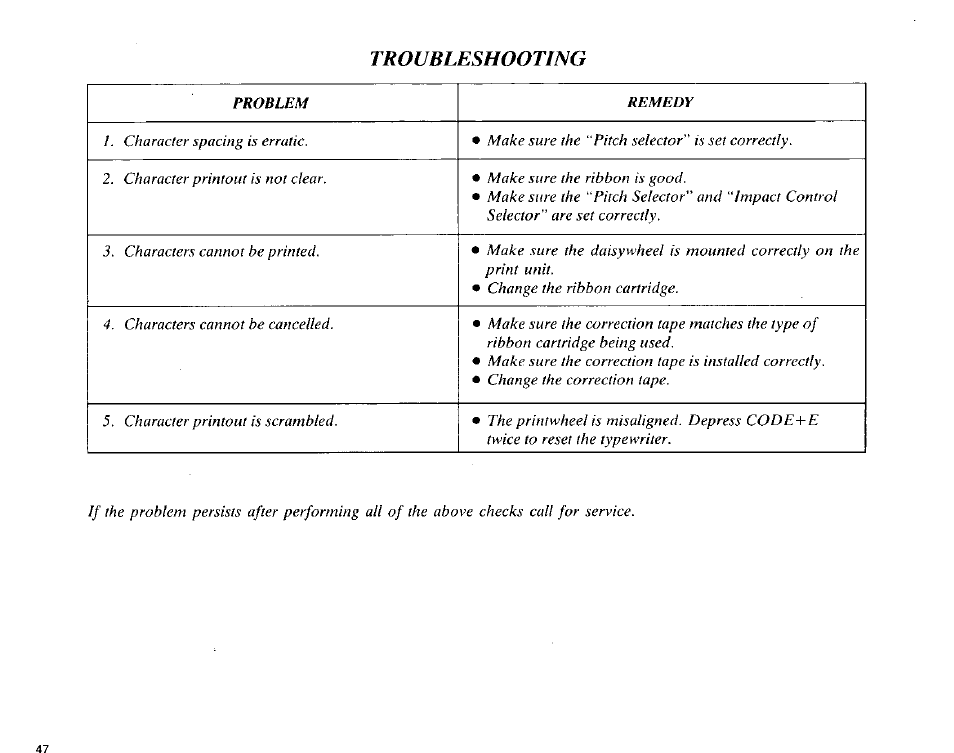 Troubleshooting | Panasonic KX-E3000 User Manual | Page 53 / 62