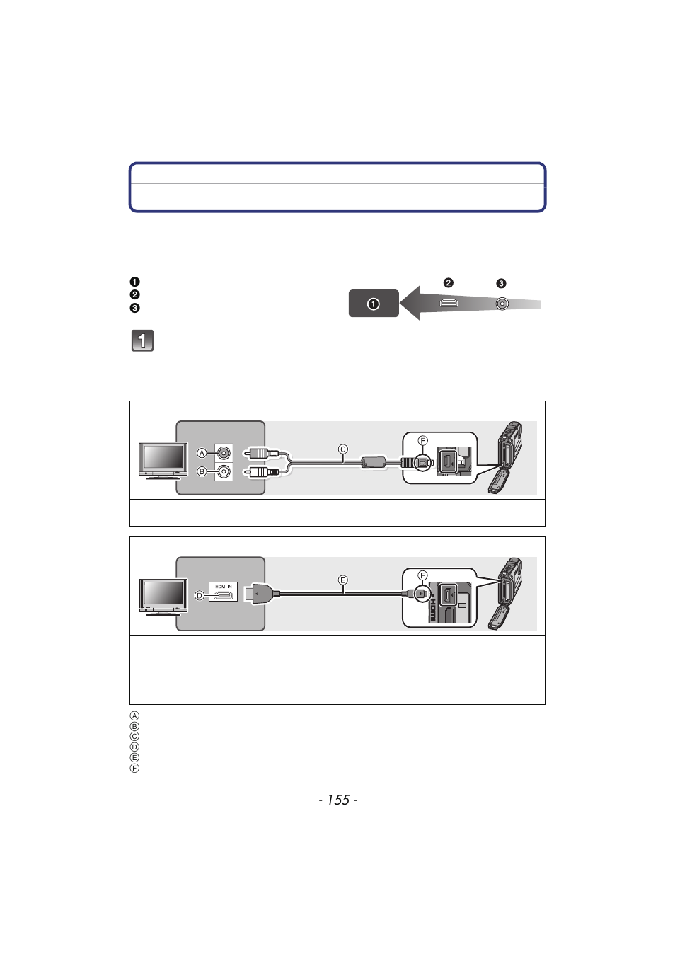 Connecting to other equipment, Playing back pictures on a tv screen, P155 | Panasonic DMC-TS4 User Manual | Page 155 / 205