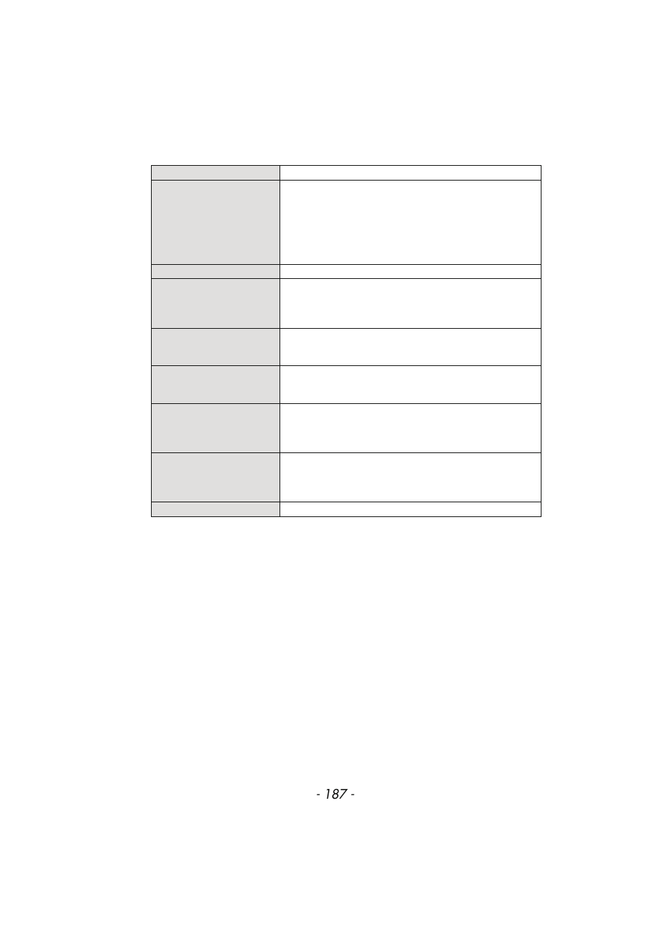 Panasonic DMC-TS4 User Manual | Page 187 / 205