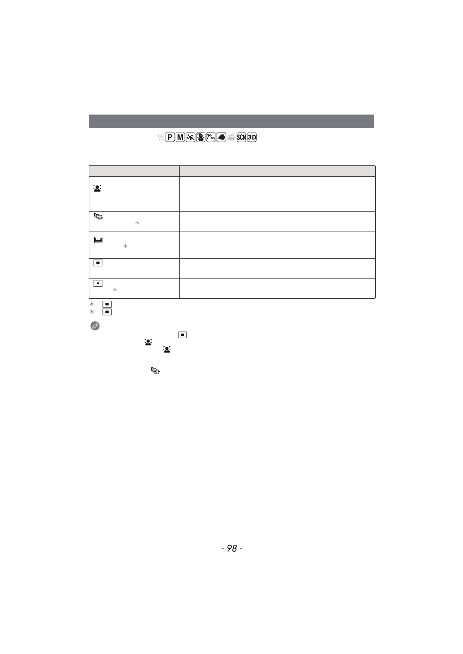 Af mode | Panasonic DMC-TS4 User Manual | Page 98 / 205