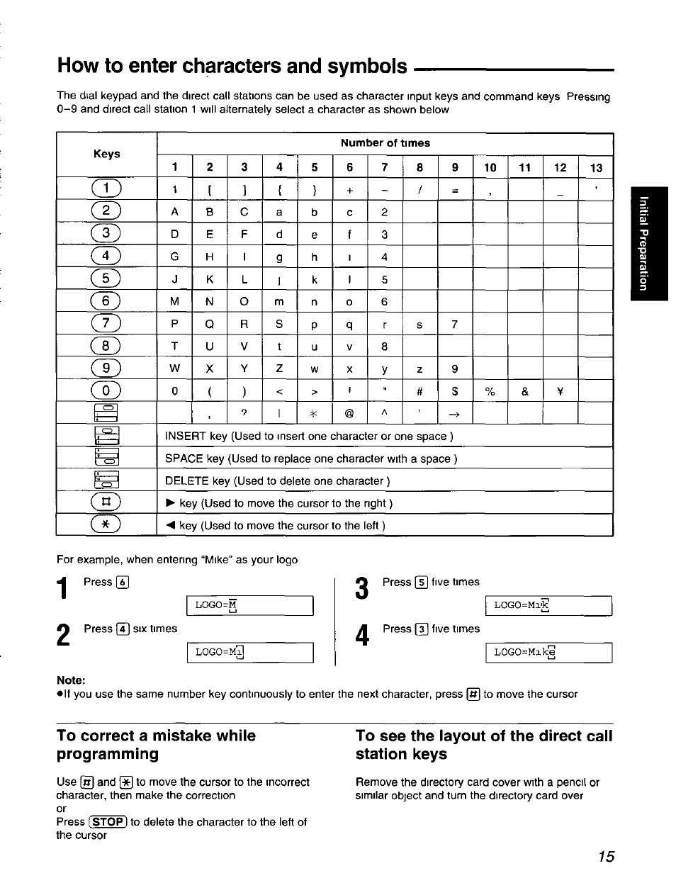How to enter characters and symbols, To correct a mistake while programming, To see the layout of the direct call station keys | Panasonic KX-F900 User Manual | Page 15 / 72