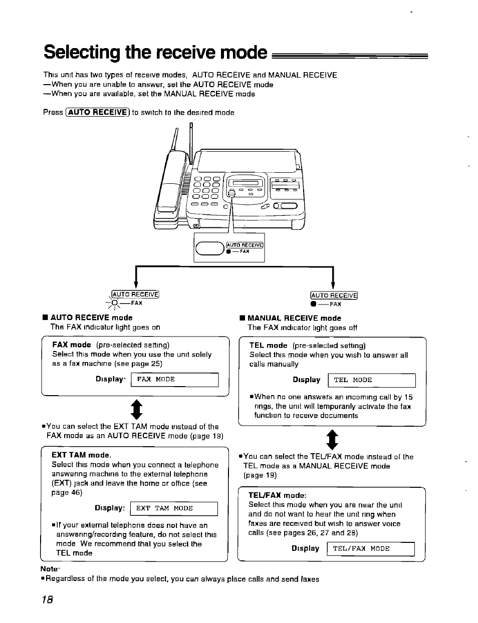 Selecting the receive mode, Manual receive mode, Display | Ext tam mode, Tel/fax mode, Note | Panasonic KX-F900 User Manual | Page 18 / 72