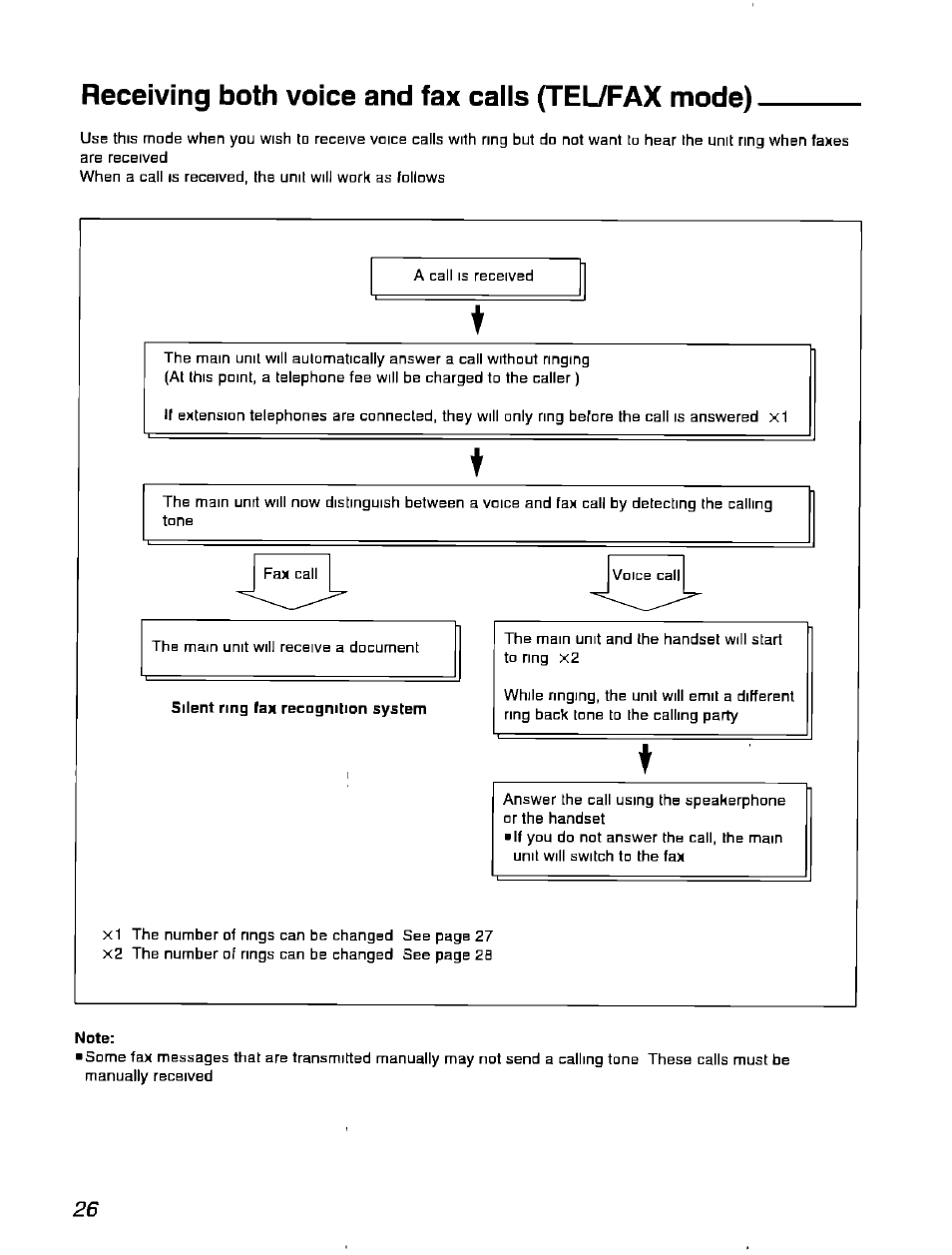 Receiving both voice and fax calls (tel/fax mode), Silent ring fax recognition system | Panasonic KX-F900 User Manual | Page 26 / 72