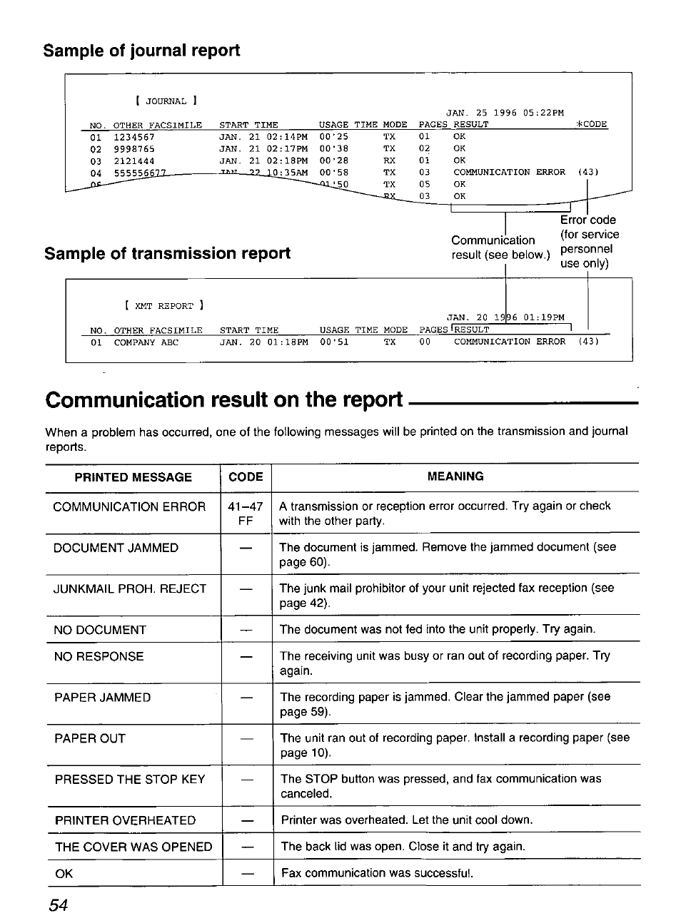 Sample of journal report, Communication result on the report, Sample of transmission report | Panasonic KX-F900 User Manual | Page 54 / 72