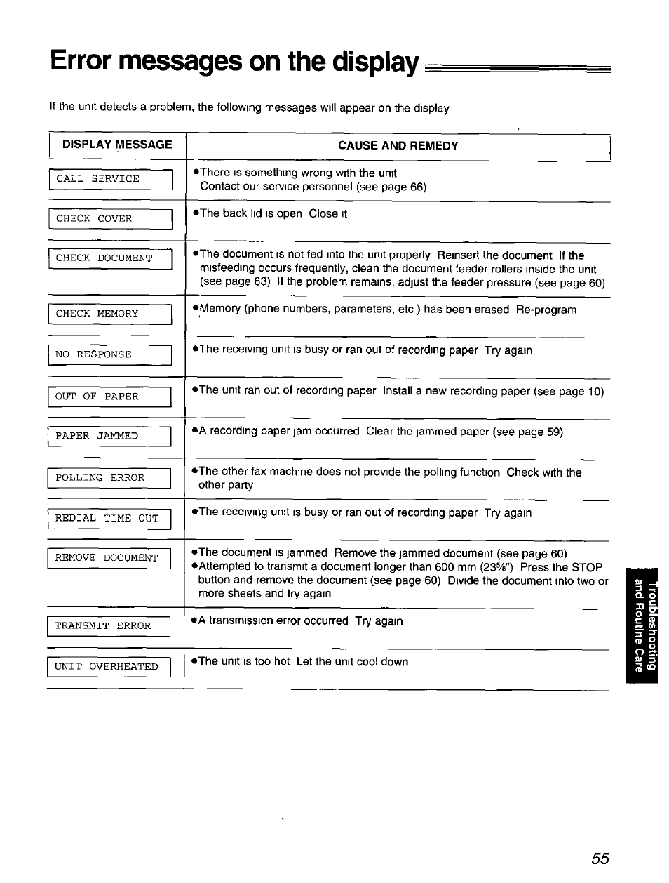 Error messages on the display, Display message, Cause and remedy | Panasonic KX-F900 User Manual | Page 55 / 72