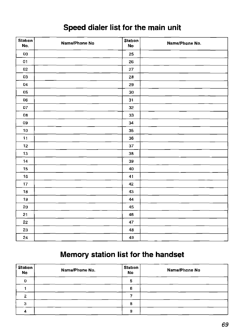 Speed dialer list for the main unit, Memory station list for the handset | Panasonic KX-F900 User Manual | Page 69 / 72