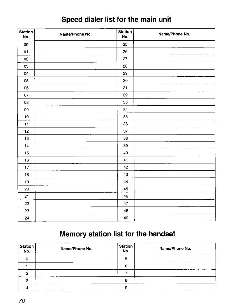 Speed dialer list for the main unit, Memory station list for the handset | Panasonic KX-F900 User Manual | Page 70 / 72