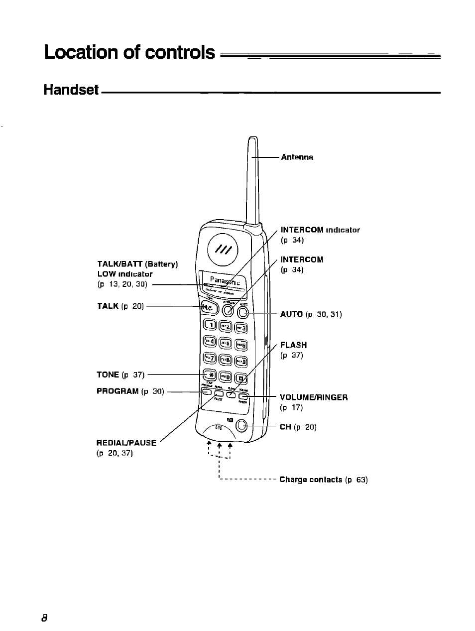 Location of controls, Handset | Panasonic KX-F900 User Manual | Page 8 / 72