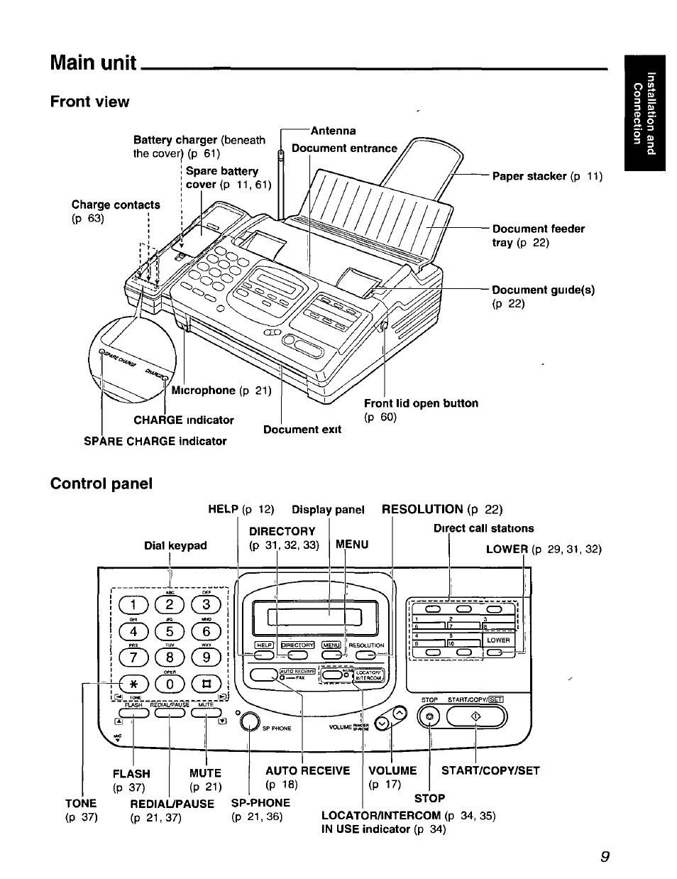 Main unit, Front view, Control panel | Dcdcd ® ct)® cd® d) | Panasonic KX-F900 User Manual | Page 9 / 72