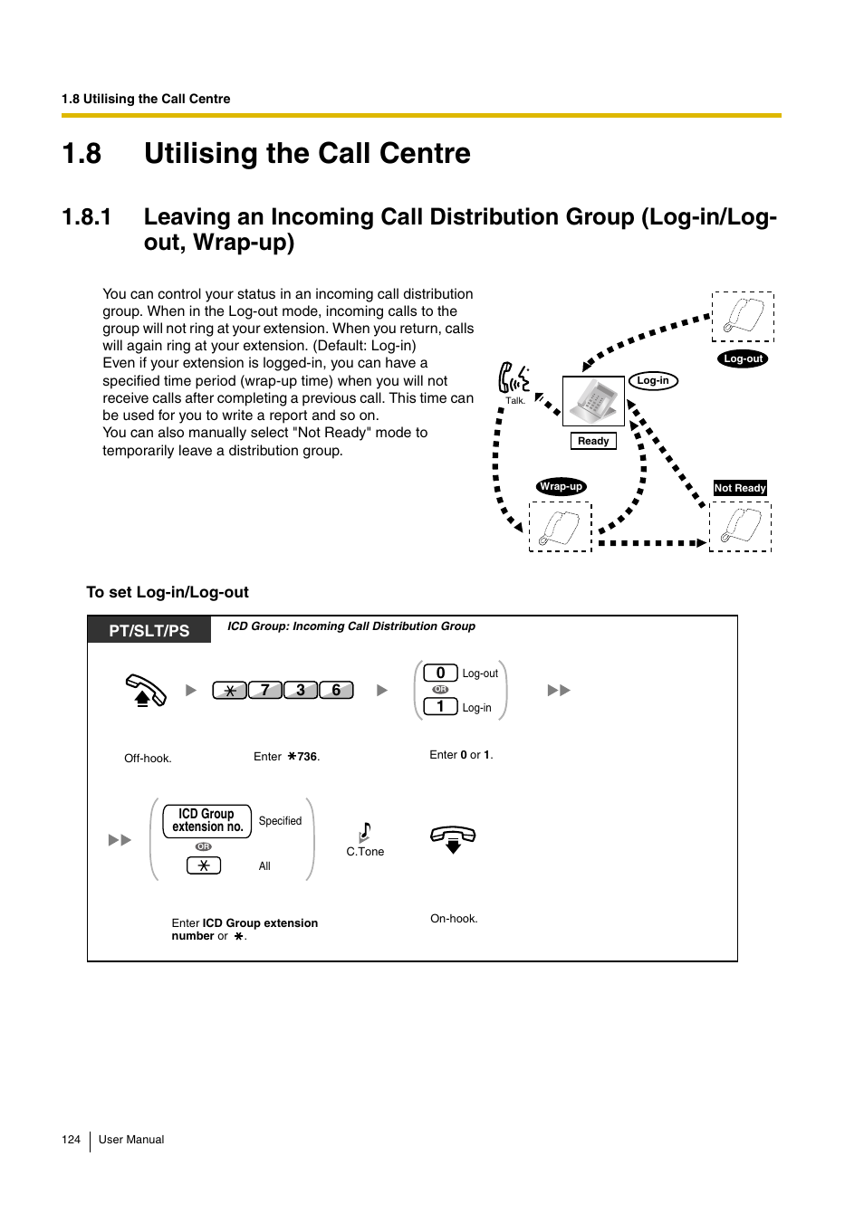 8 utilising the call centre, E 124), Pt/slt/ps | Panasonic KX-TDA15 User Manual | Page 124 / 224