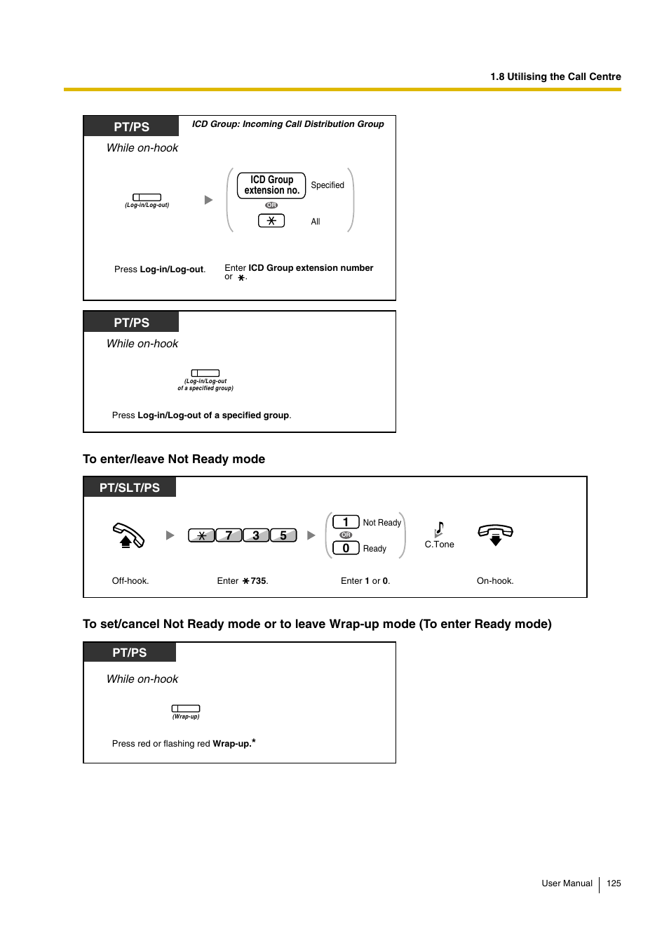 Pt/ps, Pt/slt/ps | Panasonic KX-TDA15 User Manual | Page 125 / 224