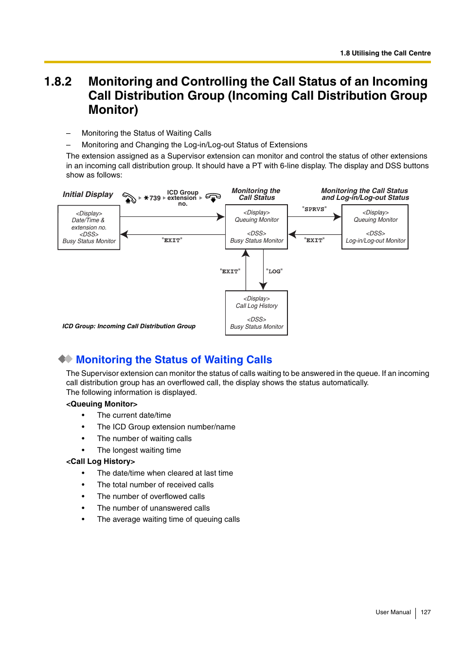 Monitoring the status of waiting calls | Panasonic KX-TDA15 User Manual | Page 127 / 224